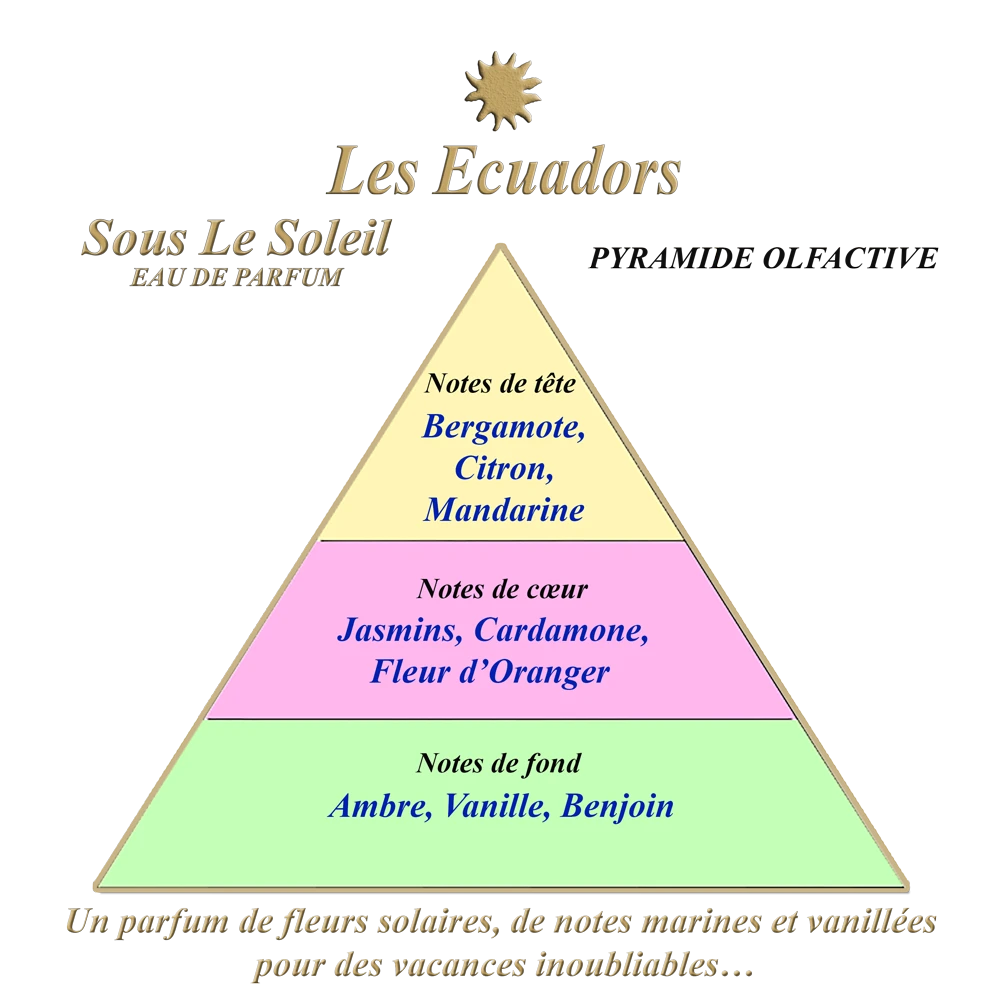 Geurpyramide les cuadors_sous le soleil Studio Aromatic