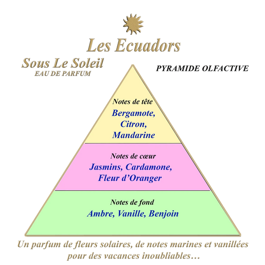 Geurpyramide les cuadors_sous le soleil Studio Aromatic