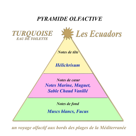 Les Ecuadors Turquoise geurpyramide Studio Aromatic