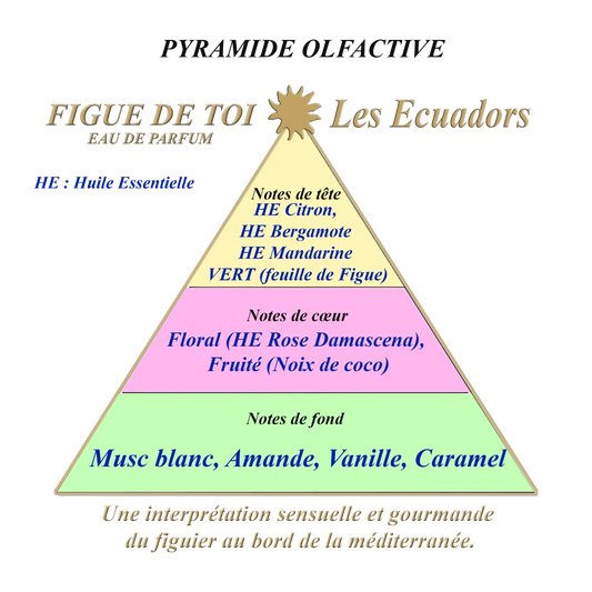 Les Ecuadors Figue de toi geurpyramide studio aromatic