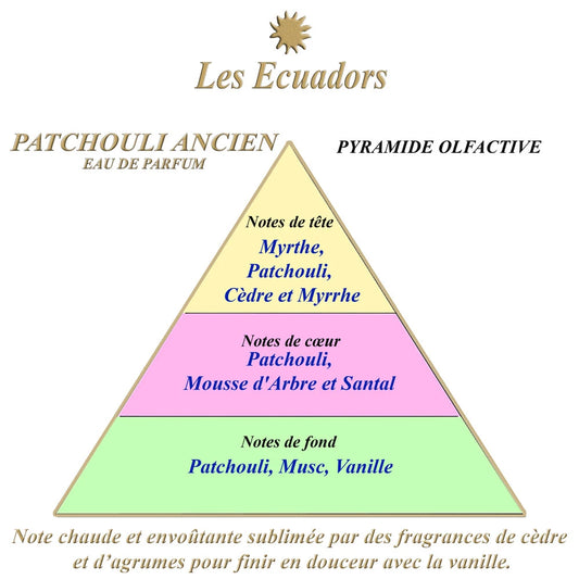 Les Ecuadors Patchouli Ancien geurpyramide Studio Aromatic