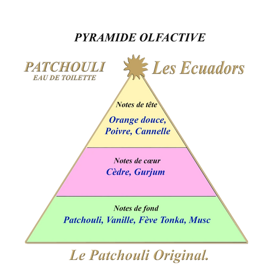 Les Ecuadors Patchouli geurpyramide Studio Aromatic
