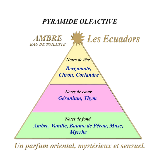 Les Ecuadors Ambre geurpiramide