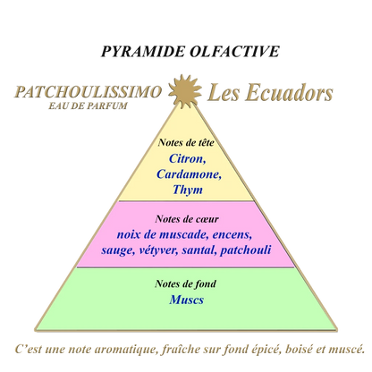 Les Ecuadors Patchoulissimo geurpramide Studio Aromatic