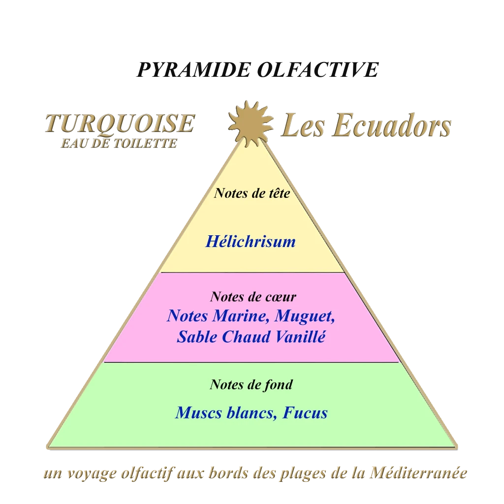 Les Ecuadors Turquoise geurpyramide Studio Aromatic