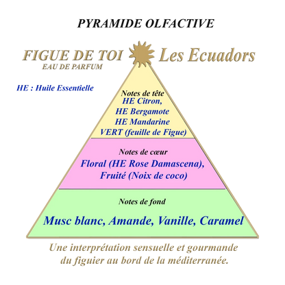 Les Ecuadors Figue de toi geurpyramide studio aromatic