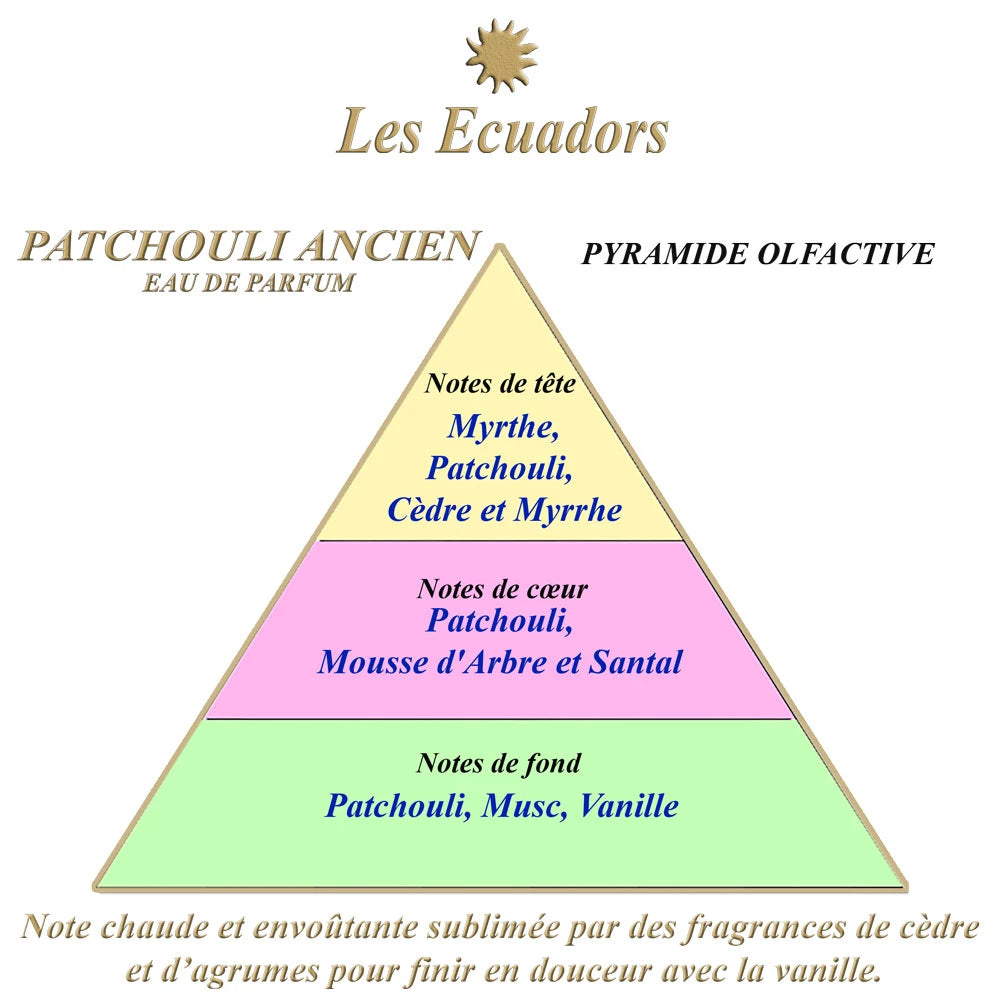 Les Ecuadors Patchouli Ancien geurpyramide Studio Aromatic
