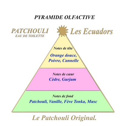 Les Ecuadors Patchouli geurpyramide Studio Aromatic