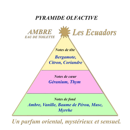 Les Ecuadors Ambre geurpiramide